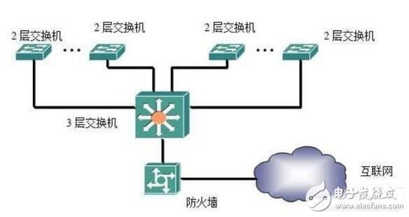 交换机的工作原理是什么?  第1张