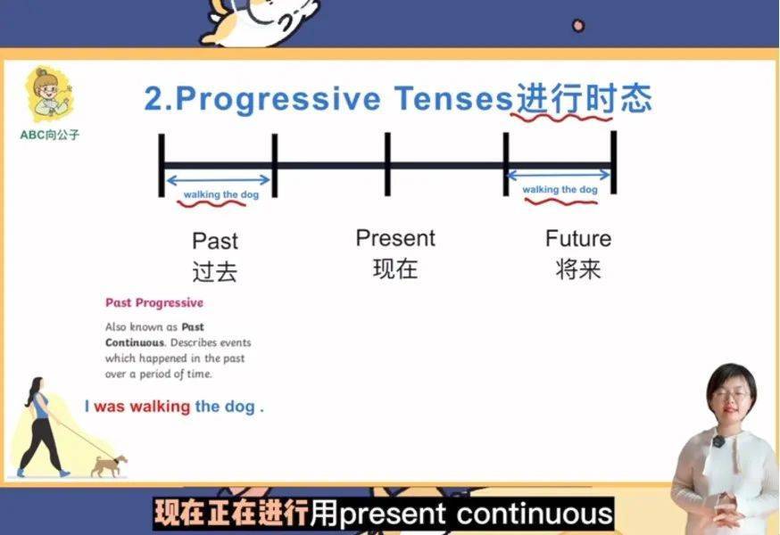 Spot有现在进行时态是什么意思？  第1张