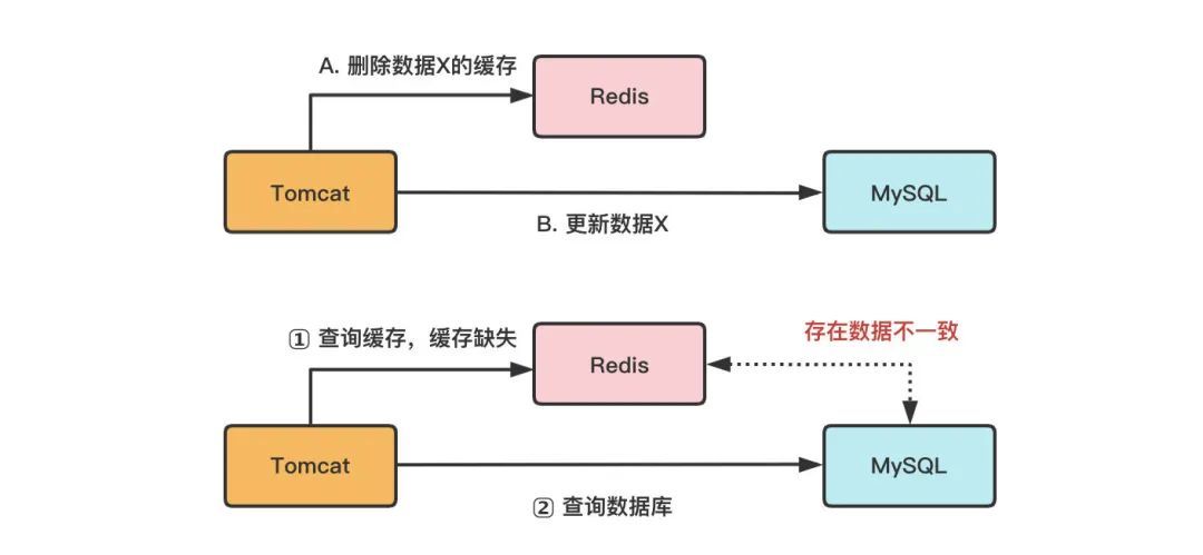 从数据库中获取记录模式