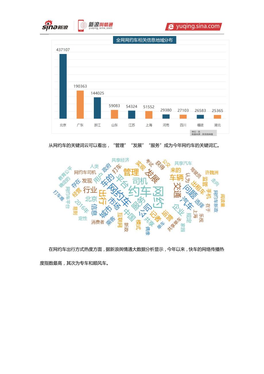 从网络舆情大数据分析发现  第1张