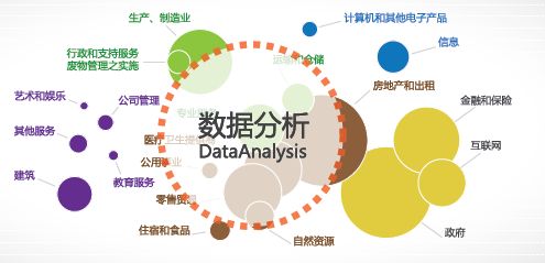 从数据开发转数据分析