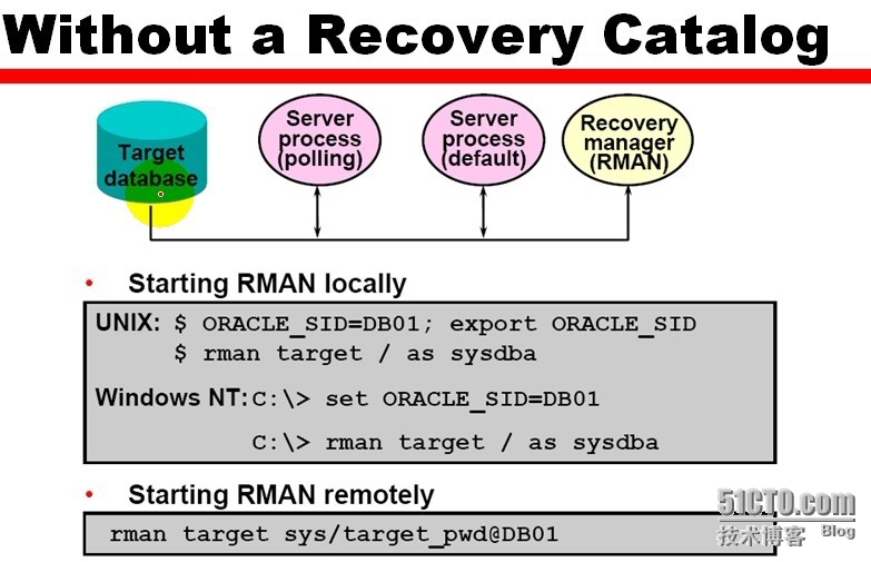 Correction在RMAN Windows恢复中是什么意思？