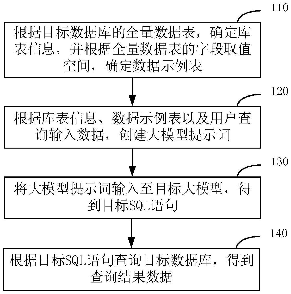 从数据库搜索文字