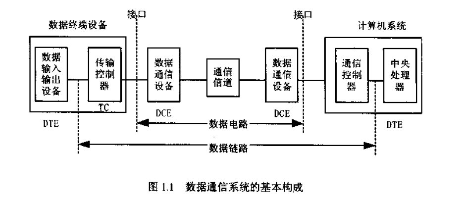 delphi短信接口  第1张