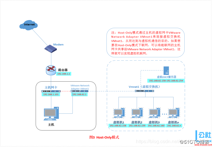 destination host unreachable 虚拟机  第1张