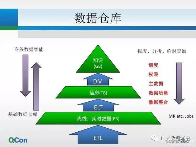 从开始学习数据仓库  第1张