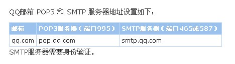 qq邮箱的服务器地址是什么？