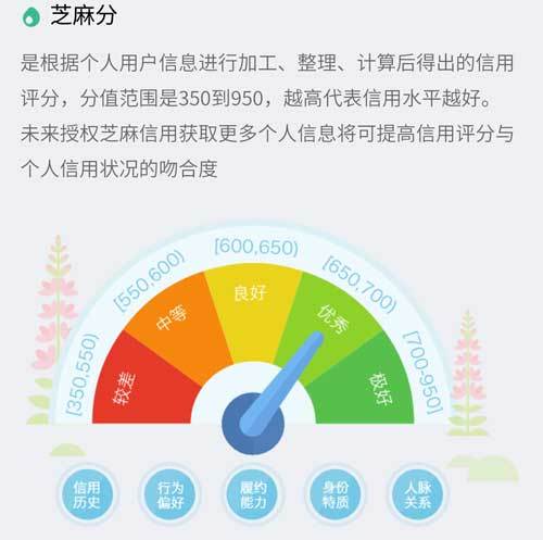 支付宝芝麻信用分的满分是多少？