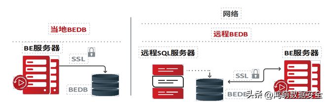服务器通讯阻塞，了解其含义及影响