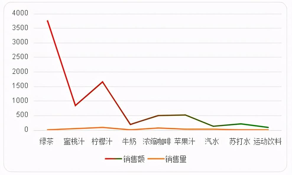 如何绘制折线统计图？步骤详解！