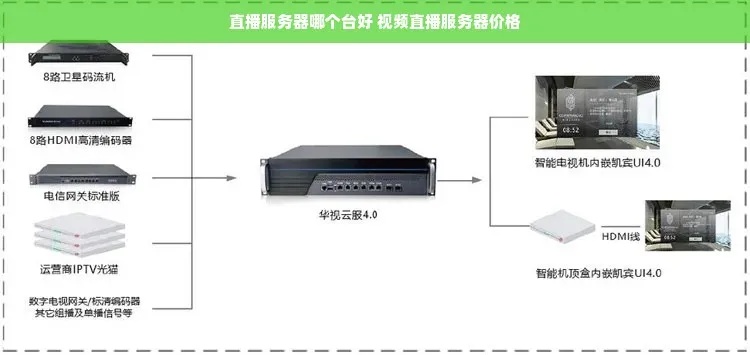 视频拼接服务器究竟能做什么？