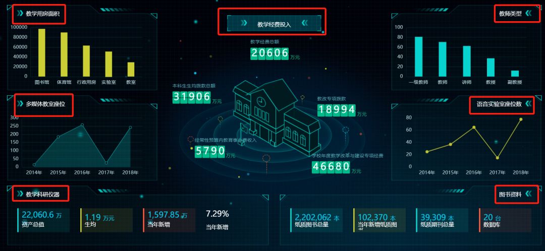从数据可视化大屏的角度来看  第1张