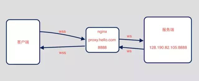 360CDN是否已全面支持WebSocket（WS）协议？