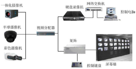 监控室服务器的工作机制是怎样的？