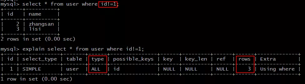 如何在MySQL中处理字段为空的情况？  第1张