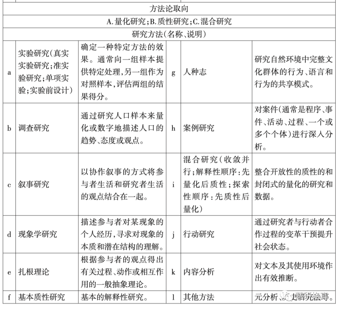 如何撰写研究内容及研究方法？  第1张