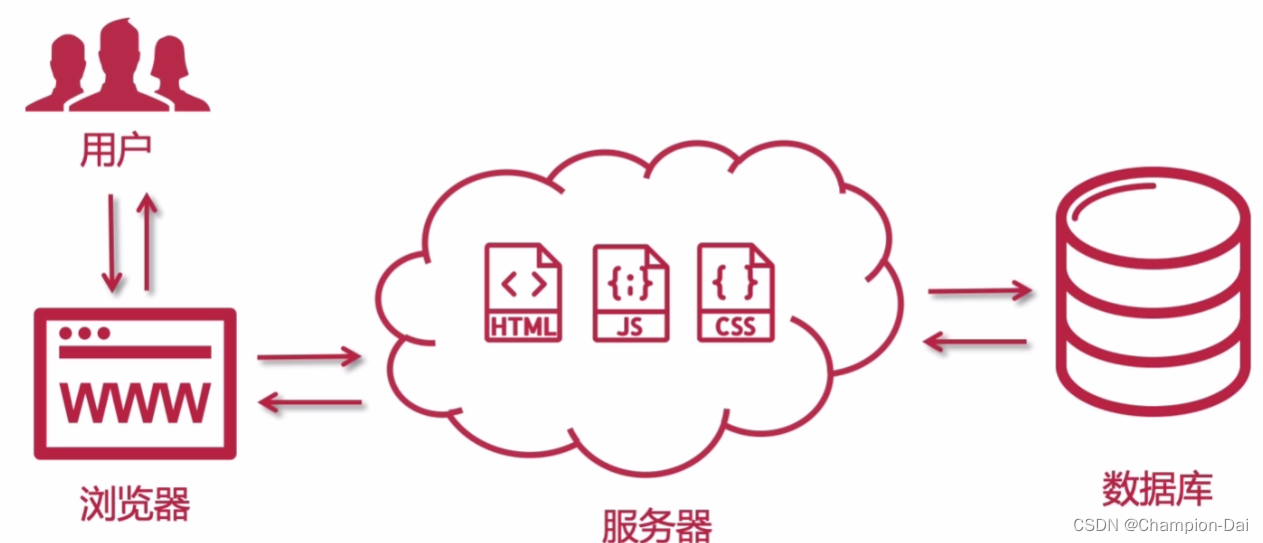 什么是虚拟内容服务？它与虚拟的数据服务有何关联？