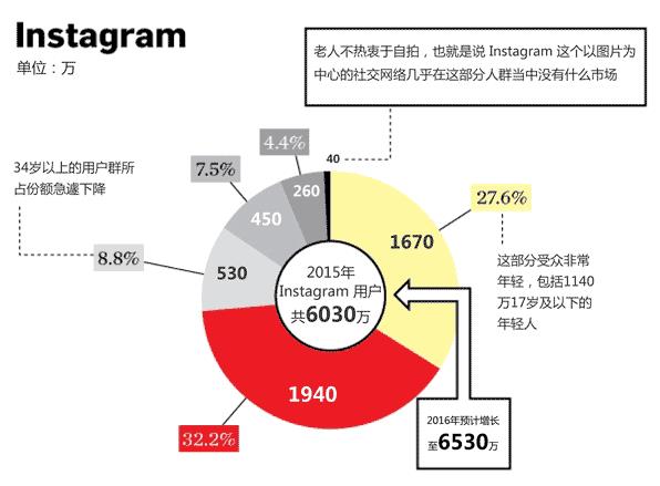 从社交网络分析微博  第1张