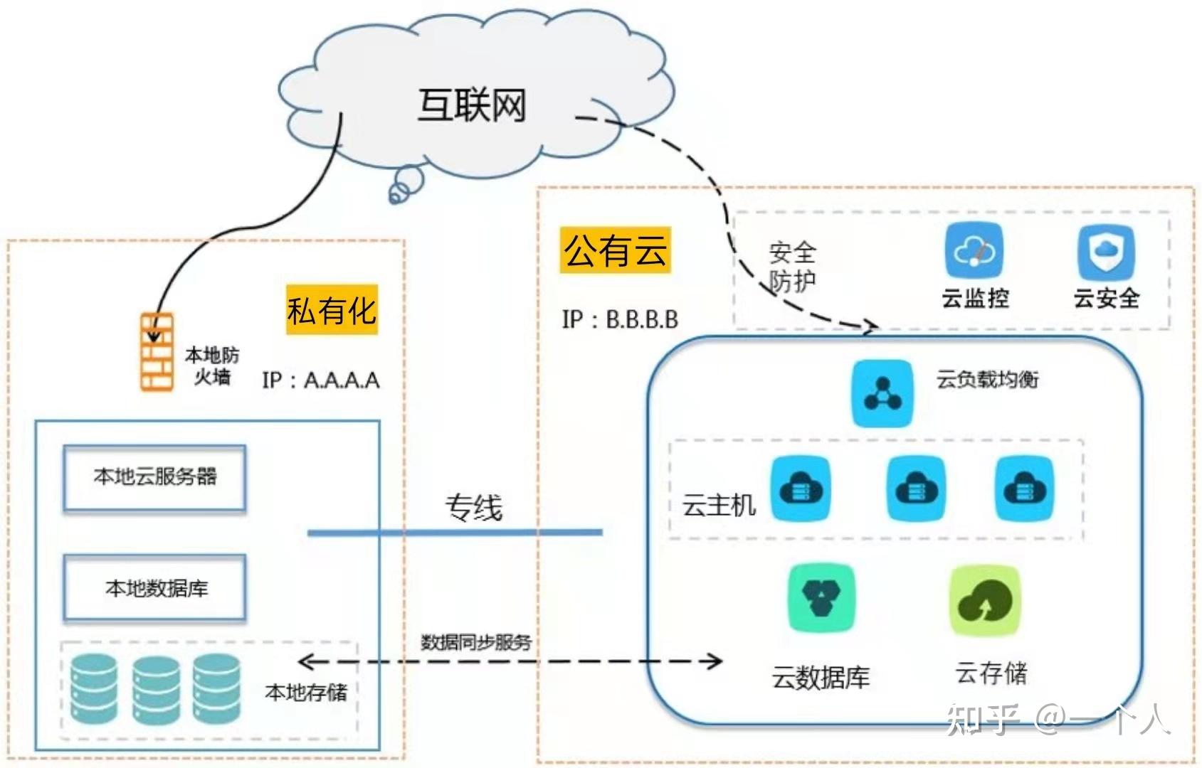 探索服务器私有化部署，定义、优势与实施步骤