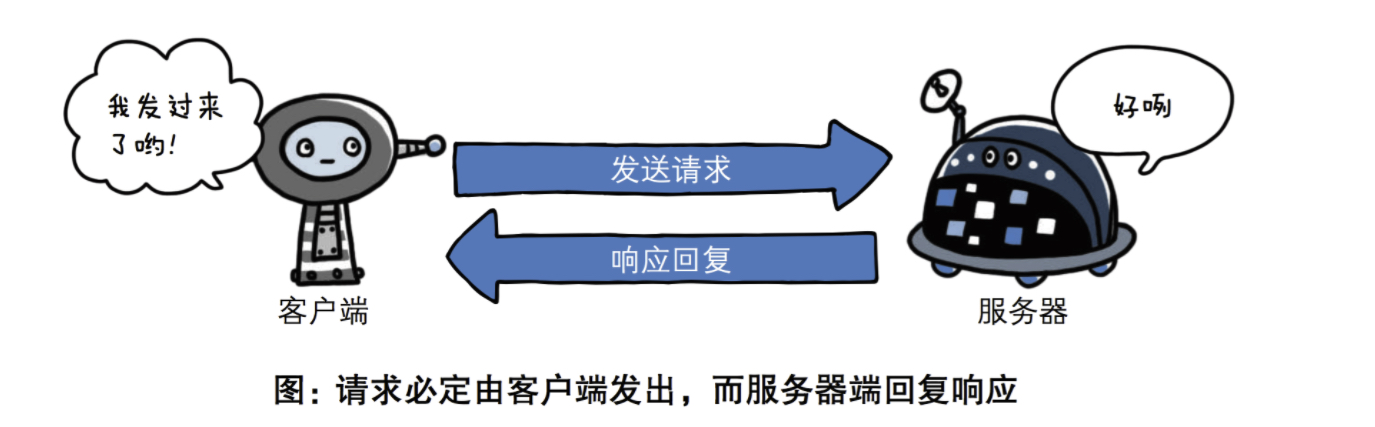 服务器发送信息时就会出现问题并不是每一个客户端都能收到信息.  第1张