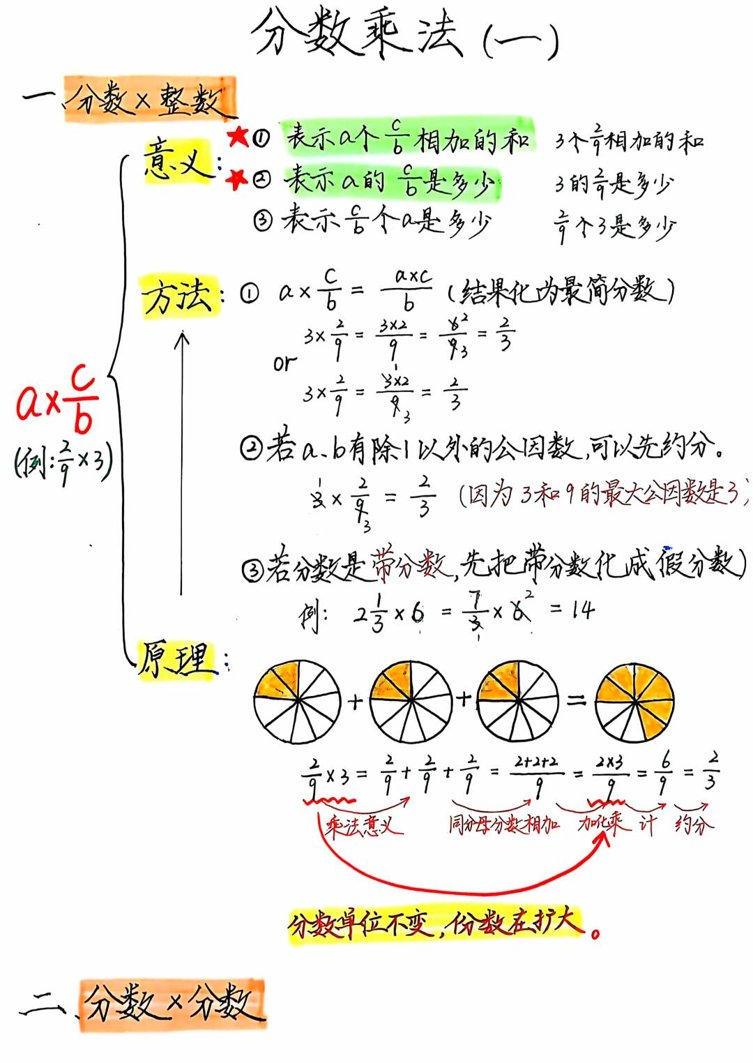 如何掌握乘法的计算方法？特别是分数乘法应如何操作？