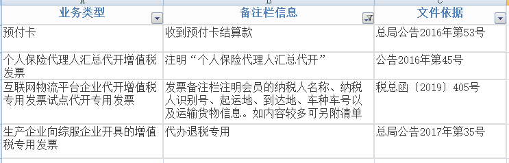 备注栏通常应如何填写内容？  第1张