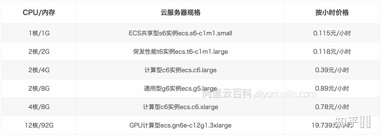 服务器只用收费一次吗