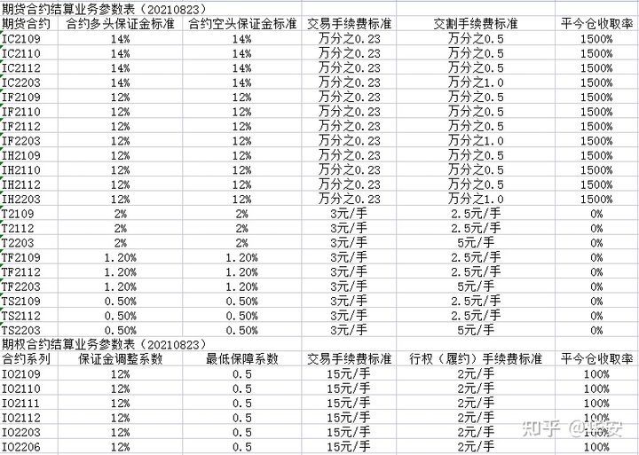 如何准确计算手续费中的两个点？