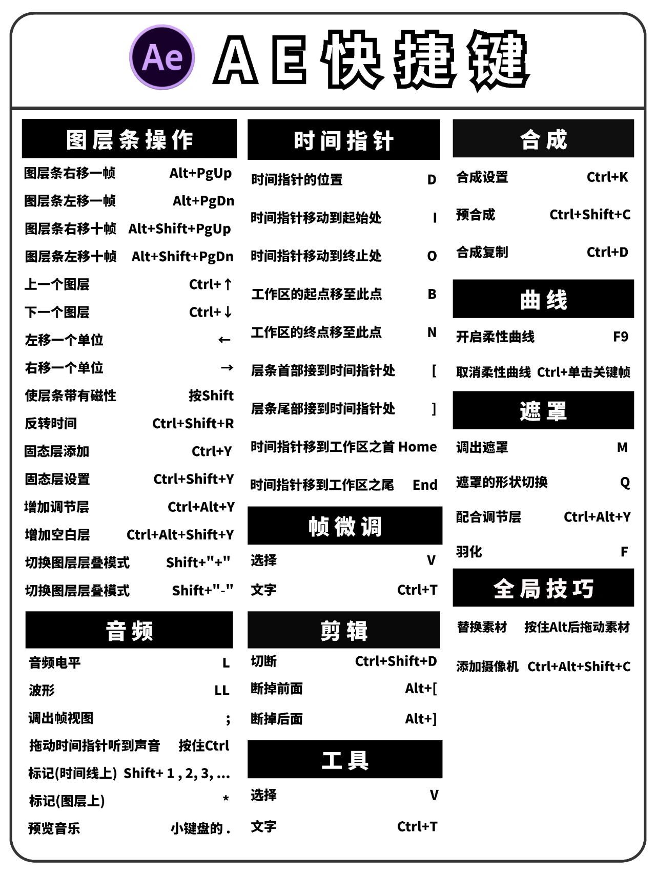 如何快速掌握Adobe After Effects的快捷键操作？