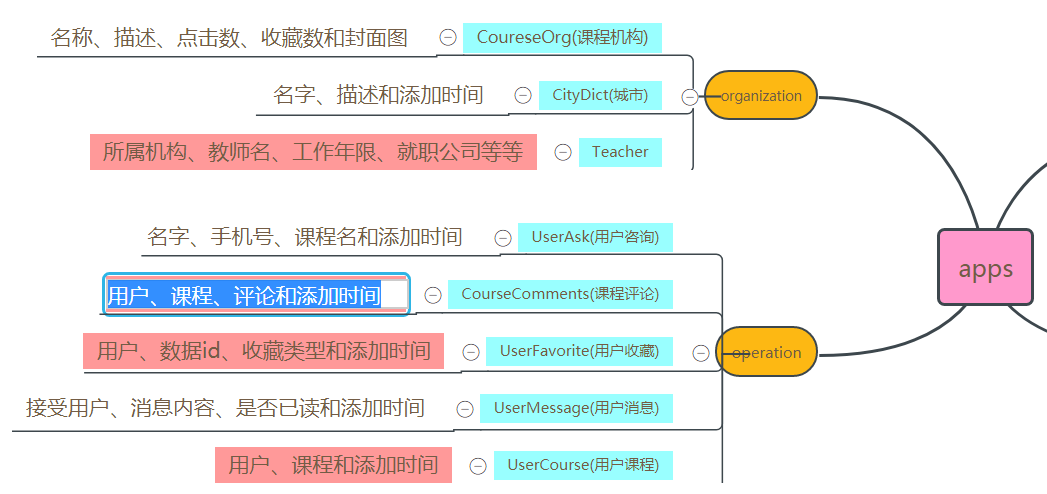 如何利用Django构建一个功能完善的在线教育平台？