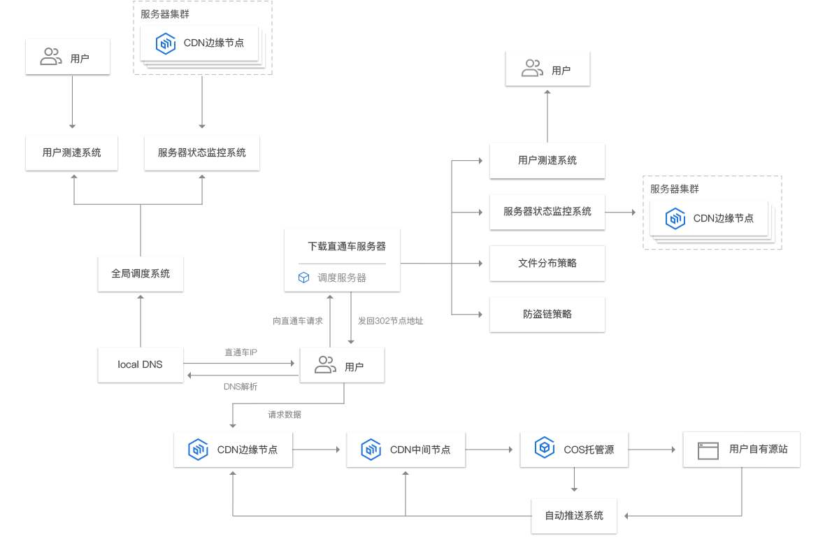 如何解决TS或CDN节点错误导致的播放问题？