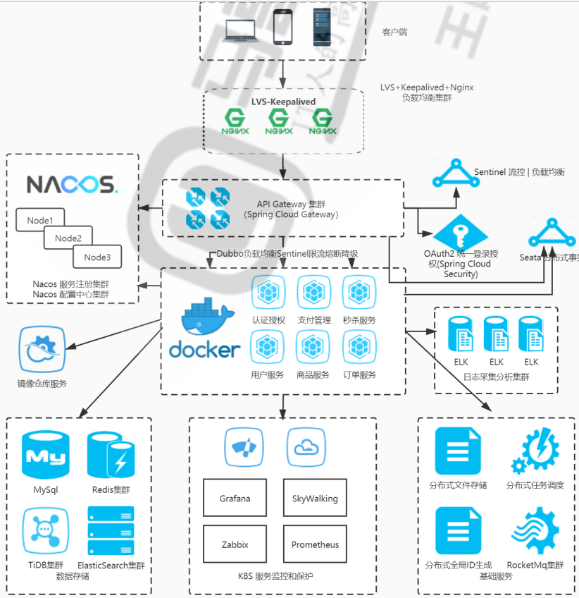 docker部署nacos的步骤是什么  第1张