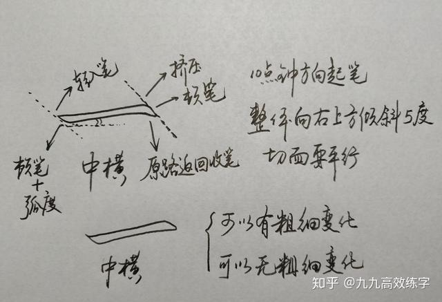 线段的笔画是什么？横线又该如何书写？