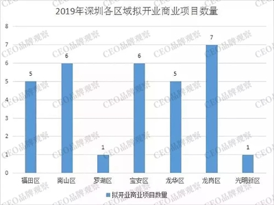从数据看小区深度开发的重要性
