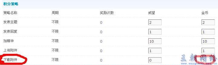 如何优化Discuz论坛的数据库性能？