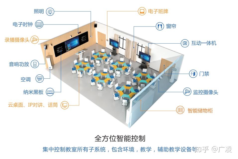 从智慧教室到智慧校园  第1张