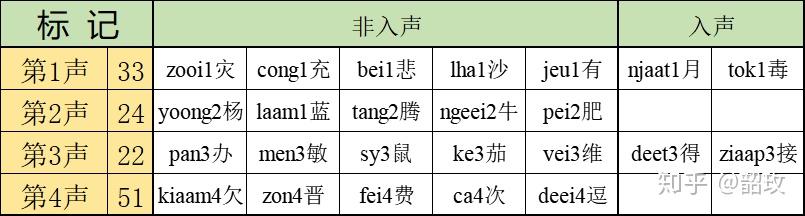 声音的读音是什么？