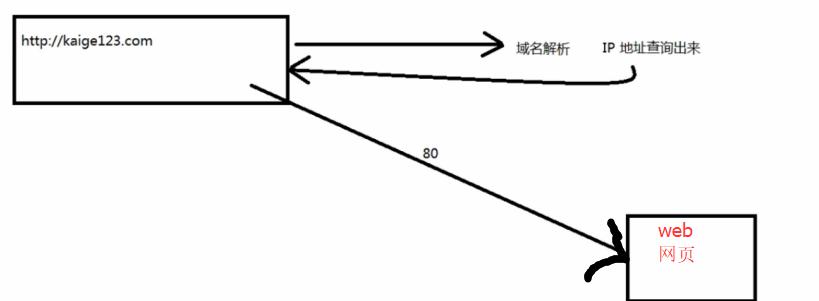 如何判断与所在宿主网络是否存在异常？  第1张