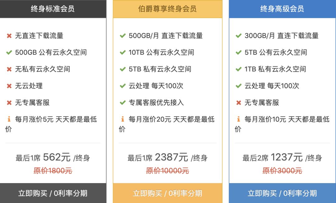 vps便宜主机购买有哪些优缺点呢