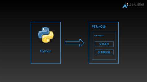 python如何支持移动端