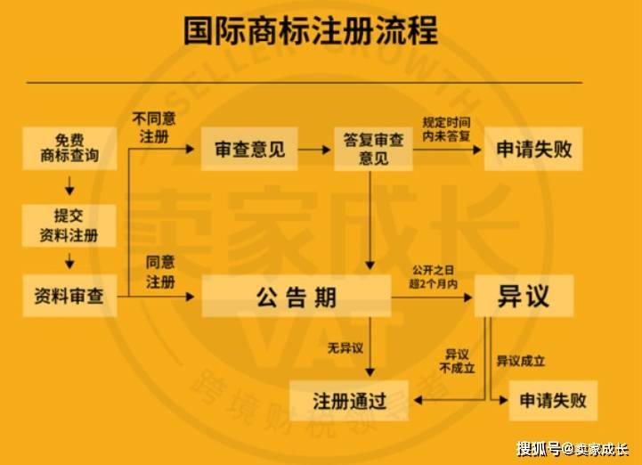 全球商标 域名注册攻略：解析注册流程、注意事项及常见问题