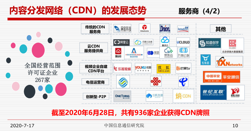 爱快与高恪在CDN性能上的表现究竟如何？
