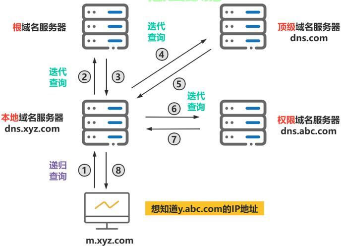「.NET域名解析原理与实现」