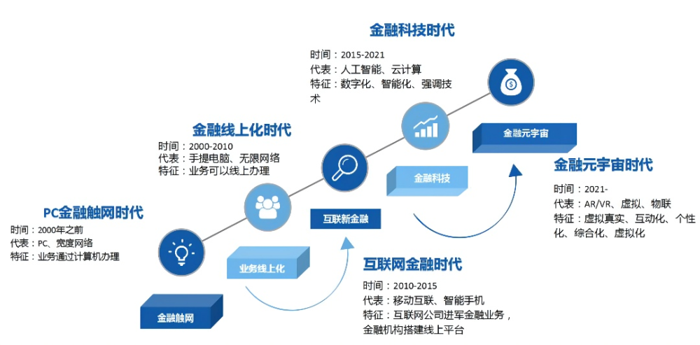 金融互联互通  第1张