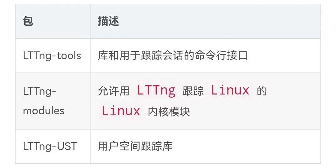 如何在Linux内核中实现串口的读写操作？