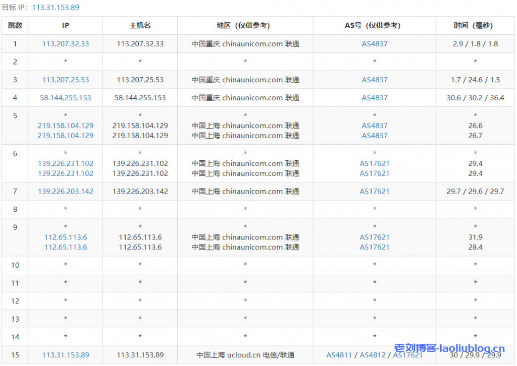 Gcorelabs香港VPS主机速度和性能评测（香港vps主机哪个）  第1张