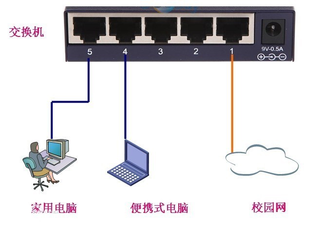 以太网路由器和互联网路由器的区别是什么  第1张