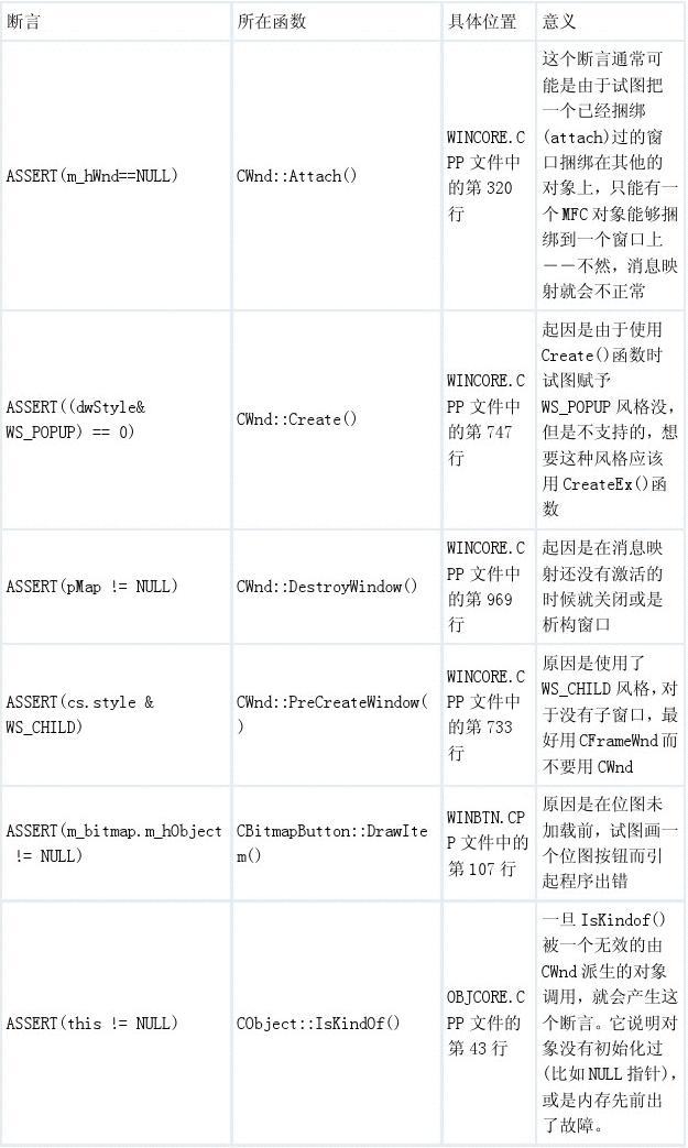 VC环境报错总结