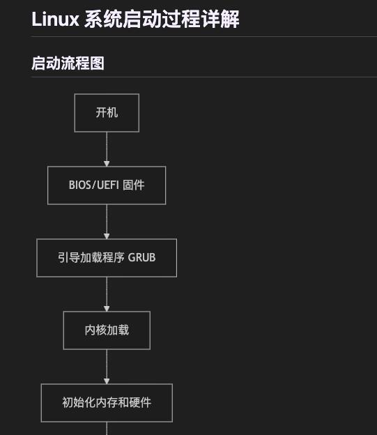 激活Linux系统，步骤与技巧指南
