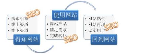 襄樊seo网站快排  第1张